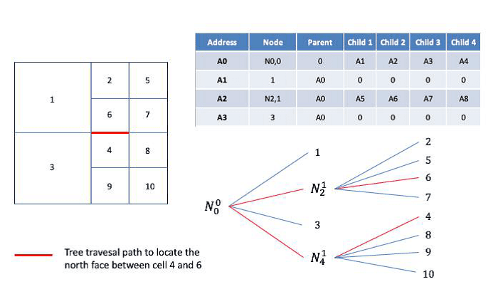 2D Octree Creation
